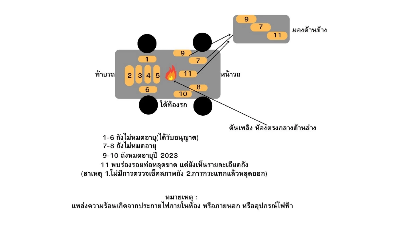 พบต้นต่อ "ถัง NGV แตกรั่ว" ด้าน "อดีตประธาน ขสมก." แนะอย่าเกรงใจผู้ประกอบการ