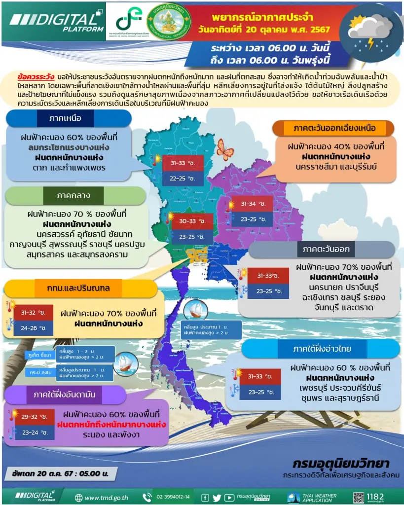อุตุฯ เตือนฉบับ 7 ไทยอากาศแปรปรวน พร้อมพิกัดฝนถล่มหนัก 29 จังหวัดวันนี้