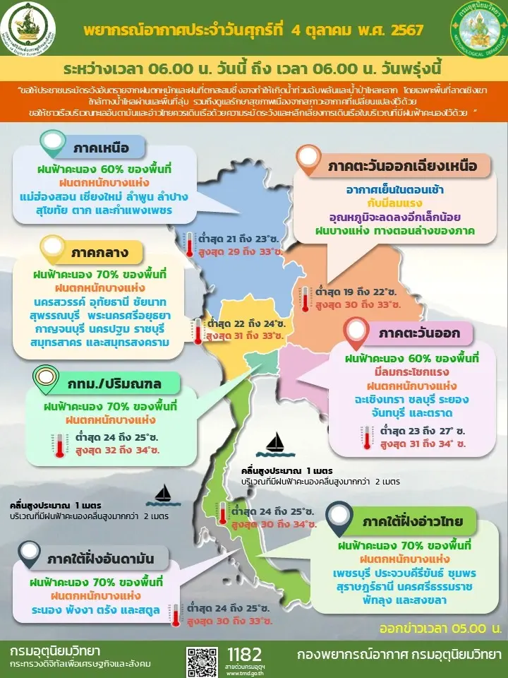 อีสาน อุณหภูมิลด อากาศเย็นตอนเช้า จังหวัดอื่นยังมีฝน 60-70%
