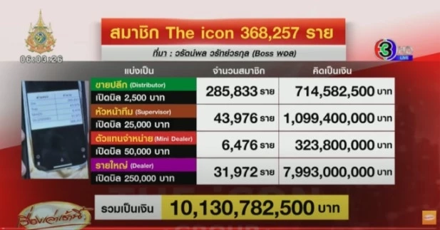 เปิดรายได้ "ดิไอคอน" รู้เลยใครรวยสุด สาเหตุแม่ทีมรัก "บอสพอล" สุดใจ