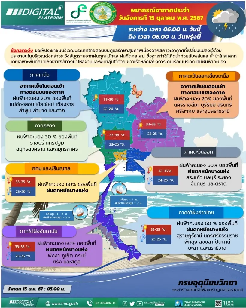 ยังต้องพกร่ม เช็กพื้นที่เตรียมรับมือฝนตกหนัก
