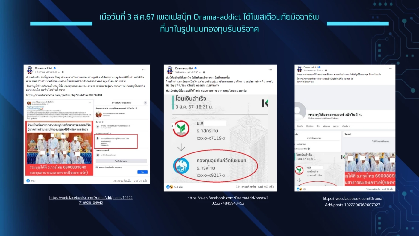 รวบ "อดีตพระครู" สึกนานแล้ว ทำเพจหลอกทำบุญ
