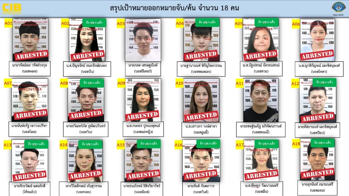 ที่สุดแห่งปี 2567 “คดีดิไอคอนกรุ๊ป” ตอนที่ 2 "ปฏิบัติจับกุม 18 บอสดิไอคอน"