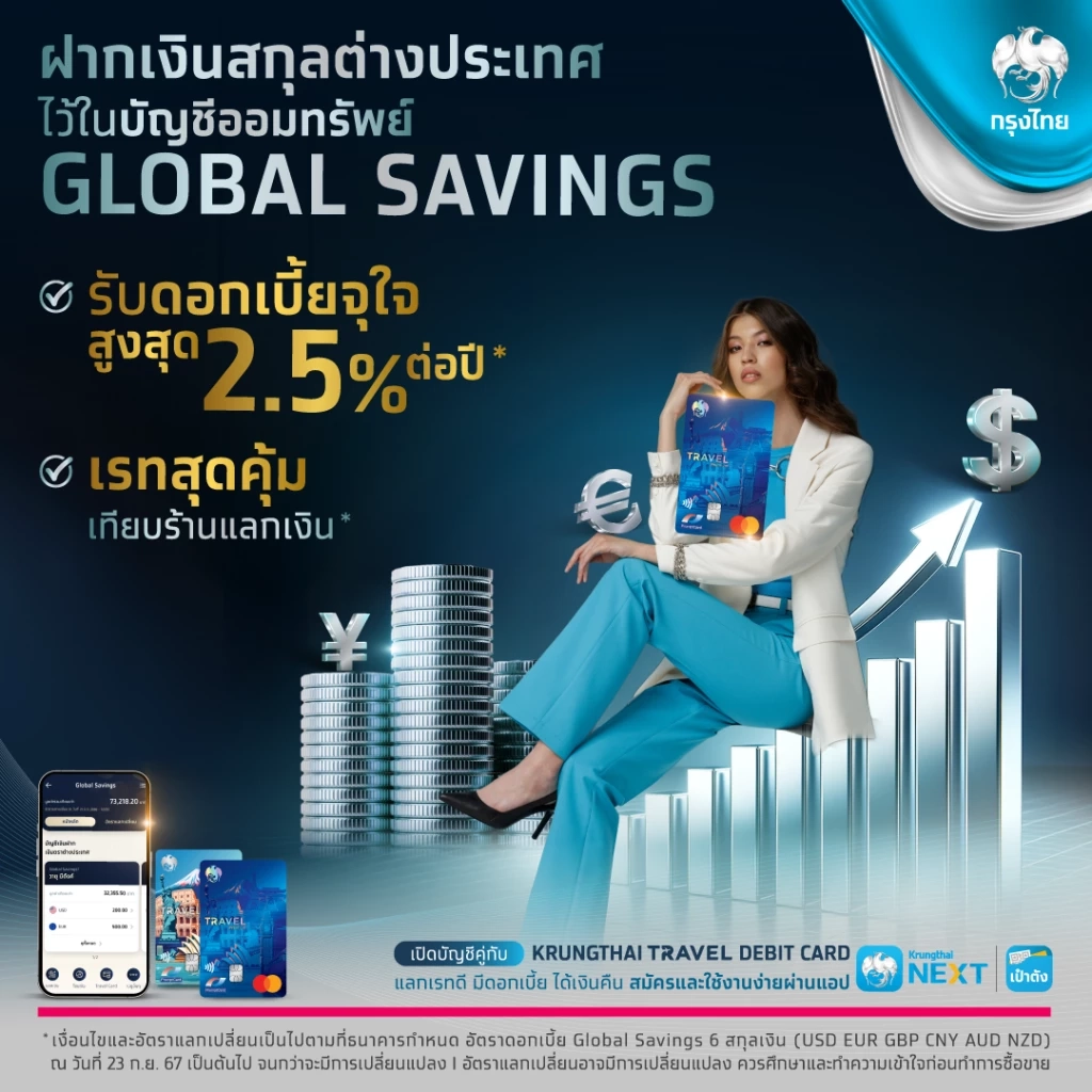 "กรุงไทย" เปิดให้บริการบัญชีออมทรัพย์สกุลเงินต่างประเทศ Global Savings เรทดี ดอกเบี้ยสูงสุด 2.5% ต่อปี
