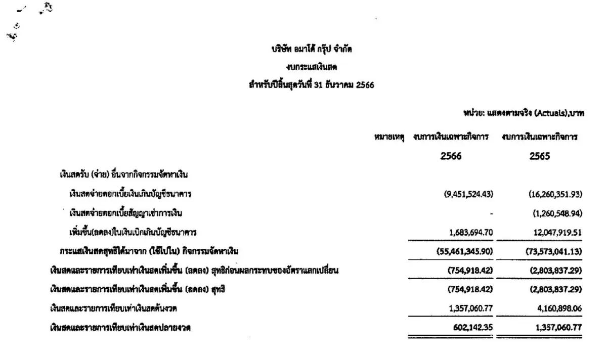 ส่องรายได้ "เชนธนา" ปี 63 ก่อน อัยการนัดฟังคำสั่งเพิ่มคดีฉ้อโกง