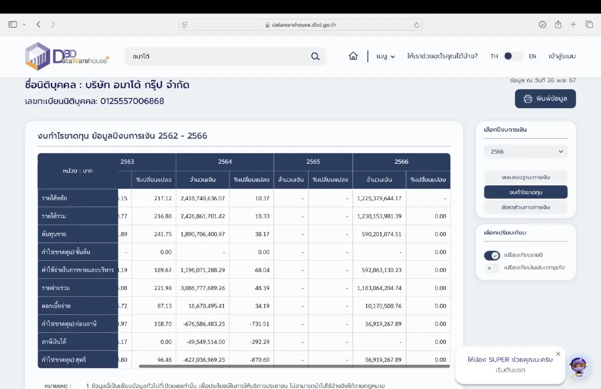 ส่องรายได้ "เชนธนา" ปี 63 ก่อน อัยการนัดฟังคำสั่งเพิ่มคดีฉ้อโกง