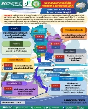 "ภาคใต้ตอนล่าง" ยังมีฝนตกหนักบางแห่ง อาจเกิดน้ำท่วมฉับพลัน-น้ำล้นตลิ่ง