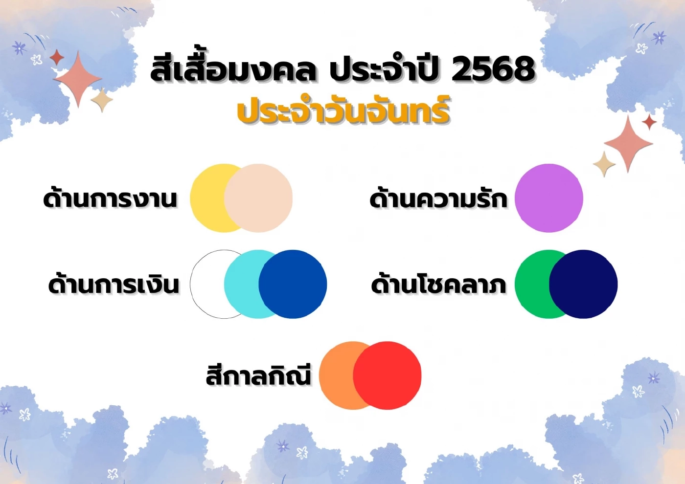 เช็กสีมงคลประจำวัน เตรียมพร้อมรับความปัง ปี 2568