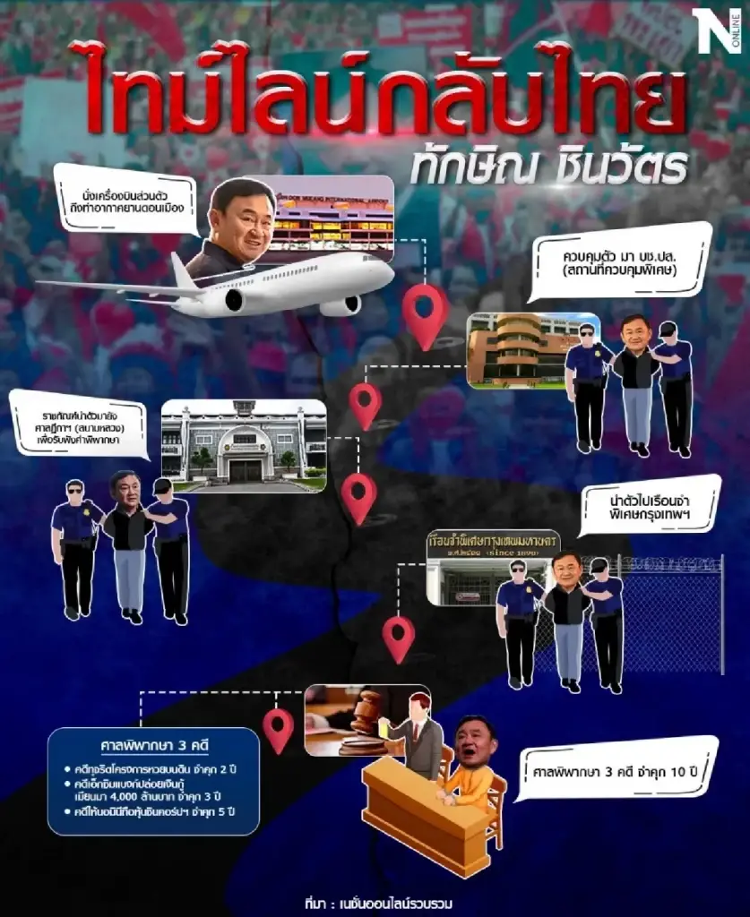 ปูทาง...ปู - คุก...ที่อยู่ของคนจนจริงหรือ?
