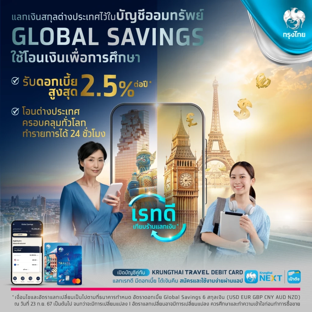 "กรุงไทย" เปิดให้บริการบัญชีออมทรัพย์สกุลเงินต่างประเทศ Global Savings เรทดี ดอกเบี้ยสูงสุด 2.5% ต่อปี