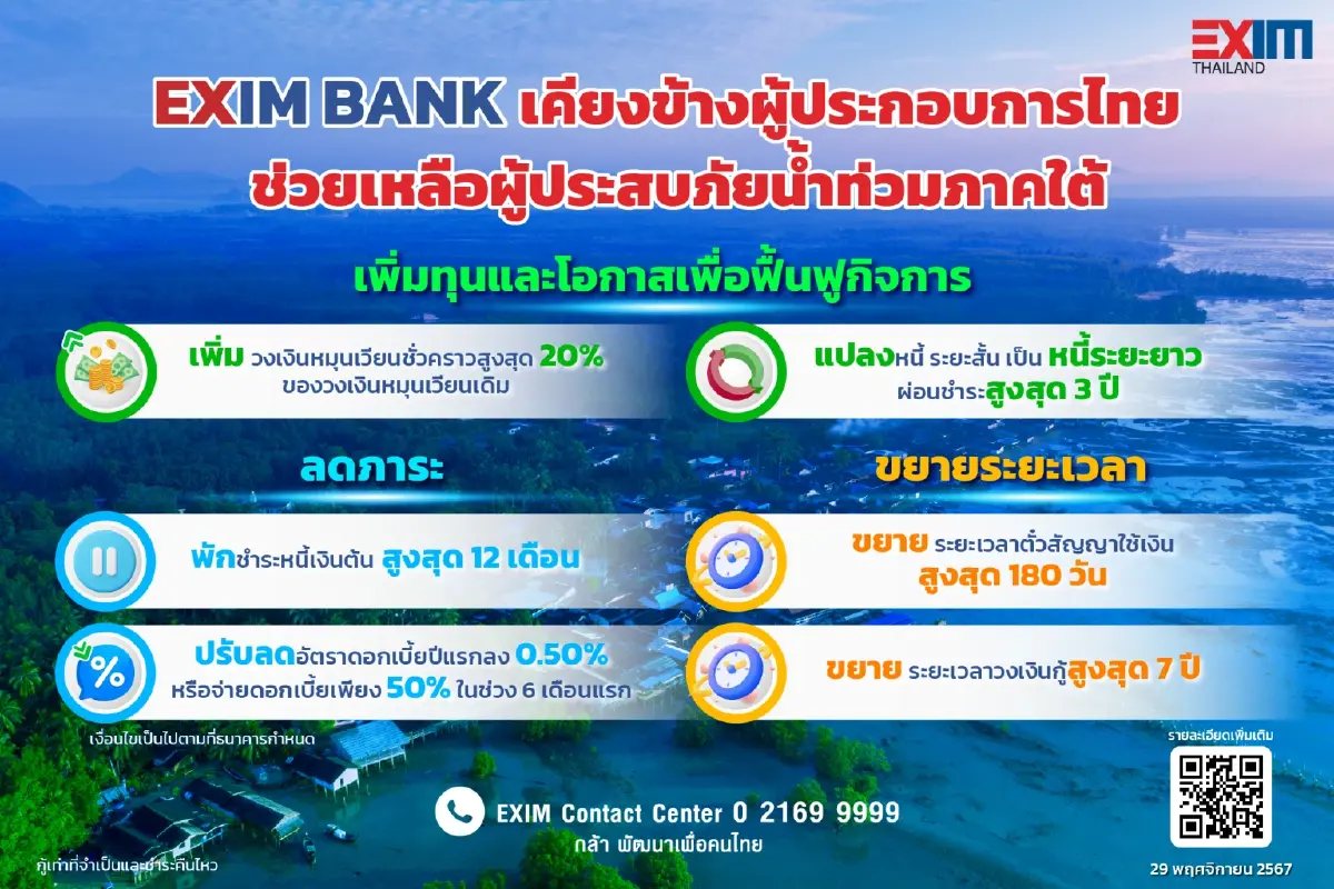 EXIM BANK อัดมาตรการ 'เพิ่มทุน-ลดภาระ-ขยายระยะเวลา' ช่วยลูกค้าน้ำท่วมใต้