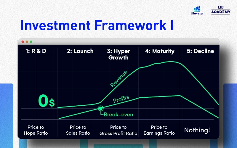 ลงทุนหุ้นอเมริกา ( เริ่มจาก 0 จนมีหุ้นตัวแรกในพอร์ต )
