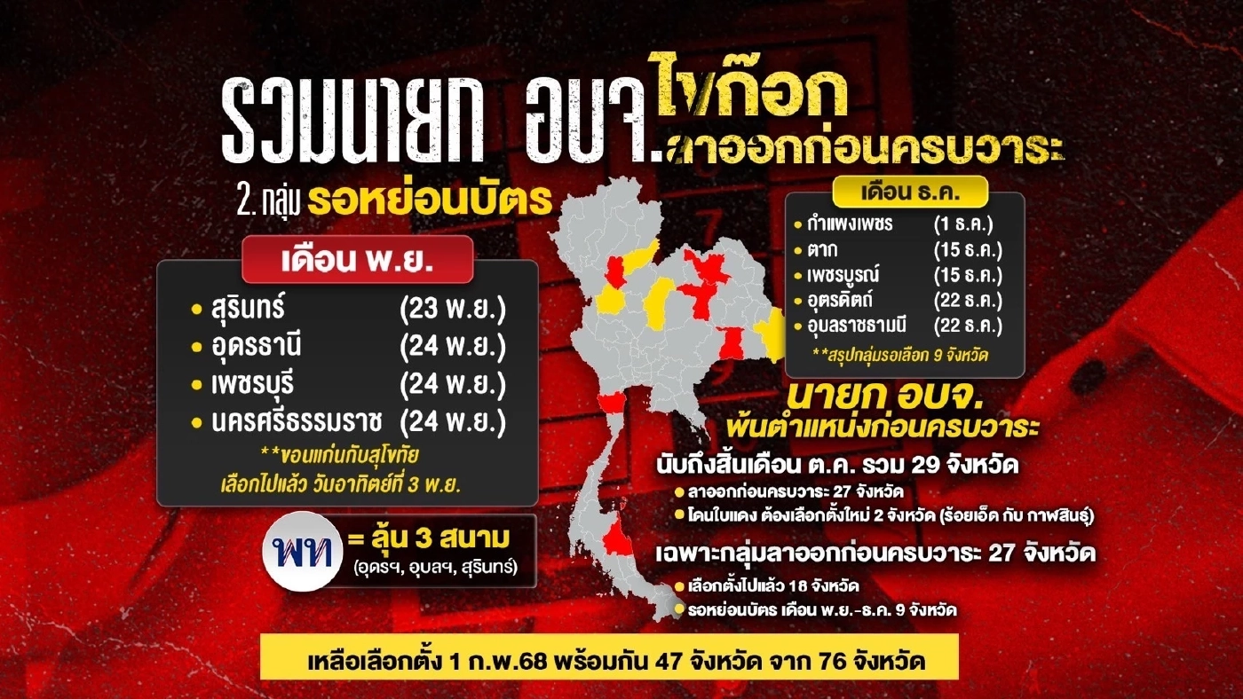 โค้งสุดท้ายเลือกตั้ง อบจ. เปิดเกม แดงชนน้ำเงิน ชิงพื้นที่การเมืองท้องถิ่น