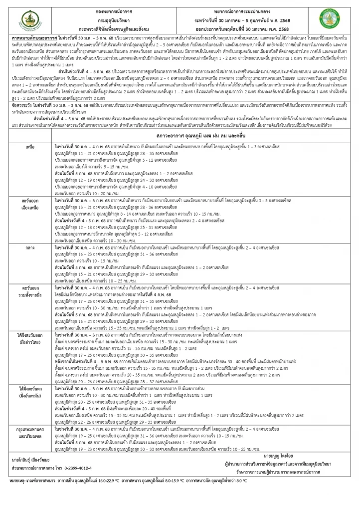 ลมหนาวมาระลอกใหม่ กรมอุตุฯ เผย ช่วงวันไหนอุณหภูมิลด 1-4 องศาฯ กับลมแรง ระวังอัคคีภัย