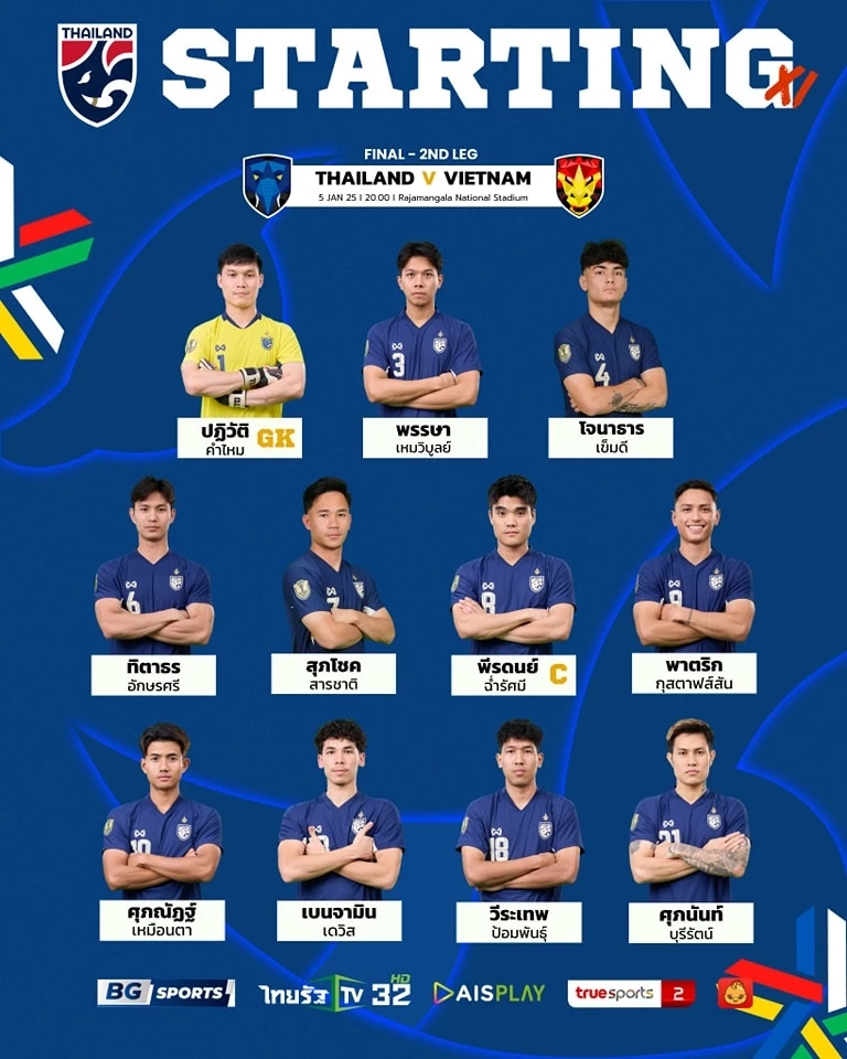 ประกาศแล้ว! รายชื่อ 11 ตัวจริง "ทีมชาติไทย" ปะทะ เวียดนาม ศึกอาเซียนคัพนัดชิง