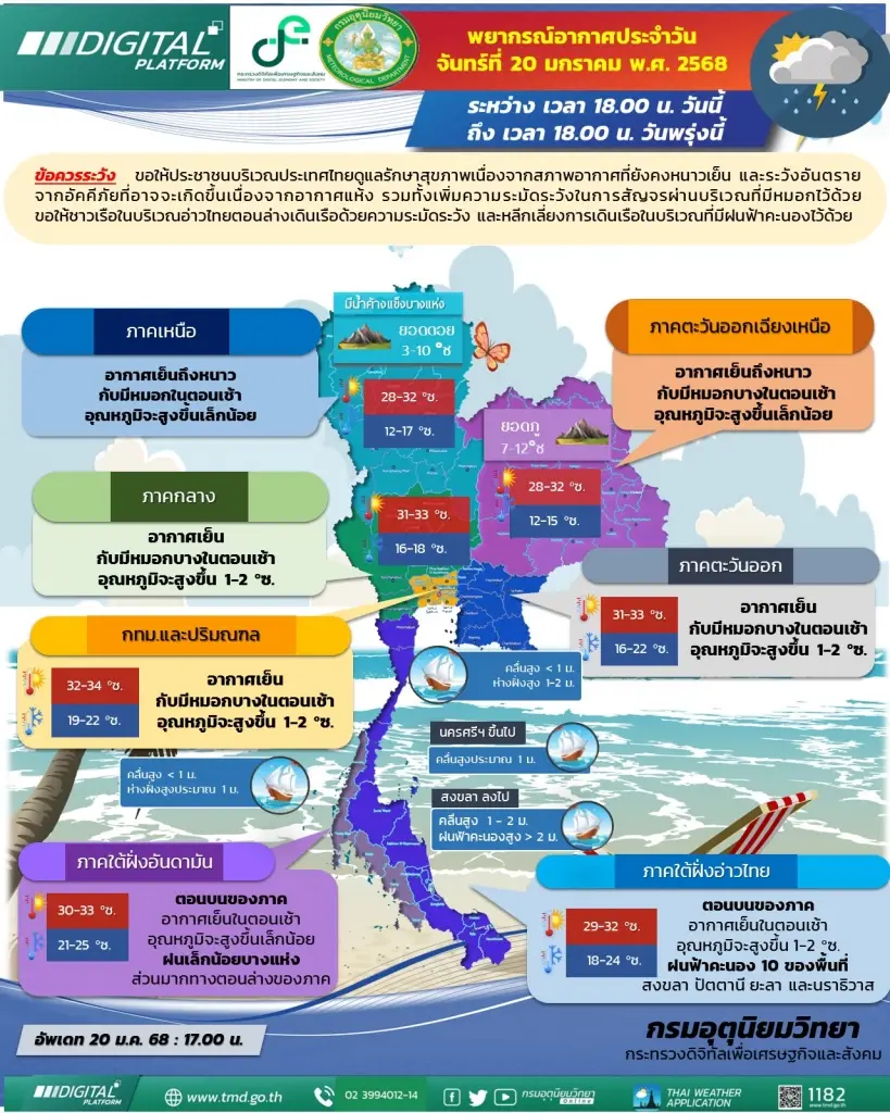 พยากรณ์อากาศพรุ่งนี้ ไทยอุ่นขึ้น เช็กพิกัดไหนมีฝนฟ้าคะนอง