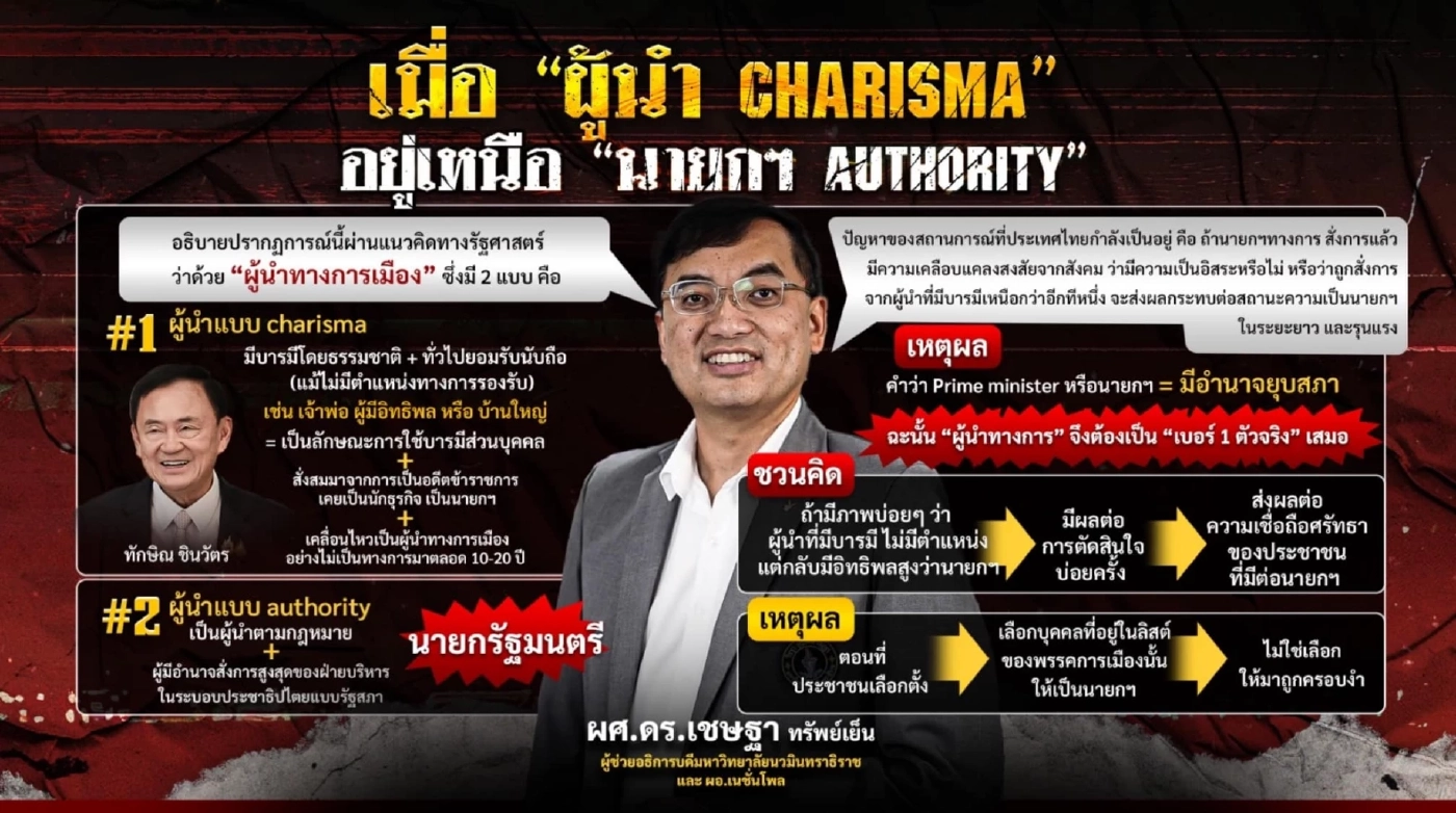 เมื่อ “ผู้นำ Charisma” อยู่เหนือ “นายกฯ Authority”
