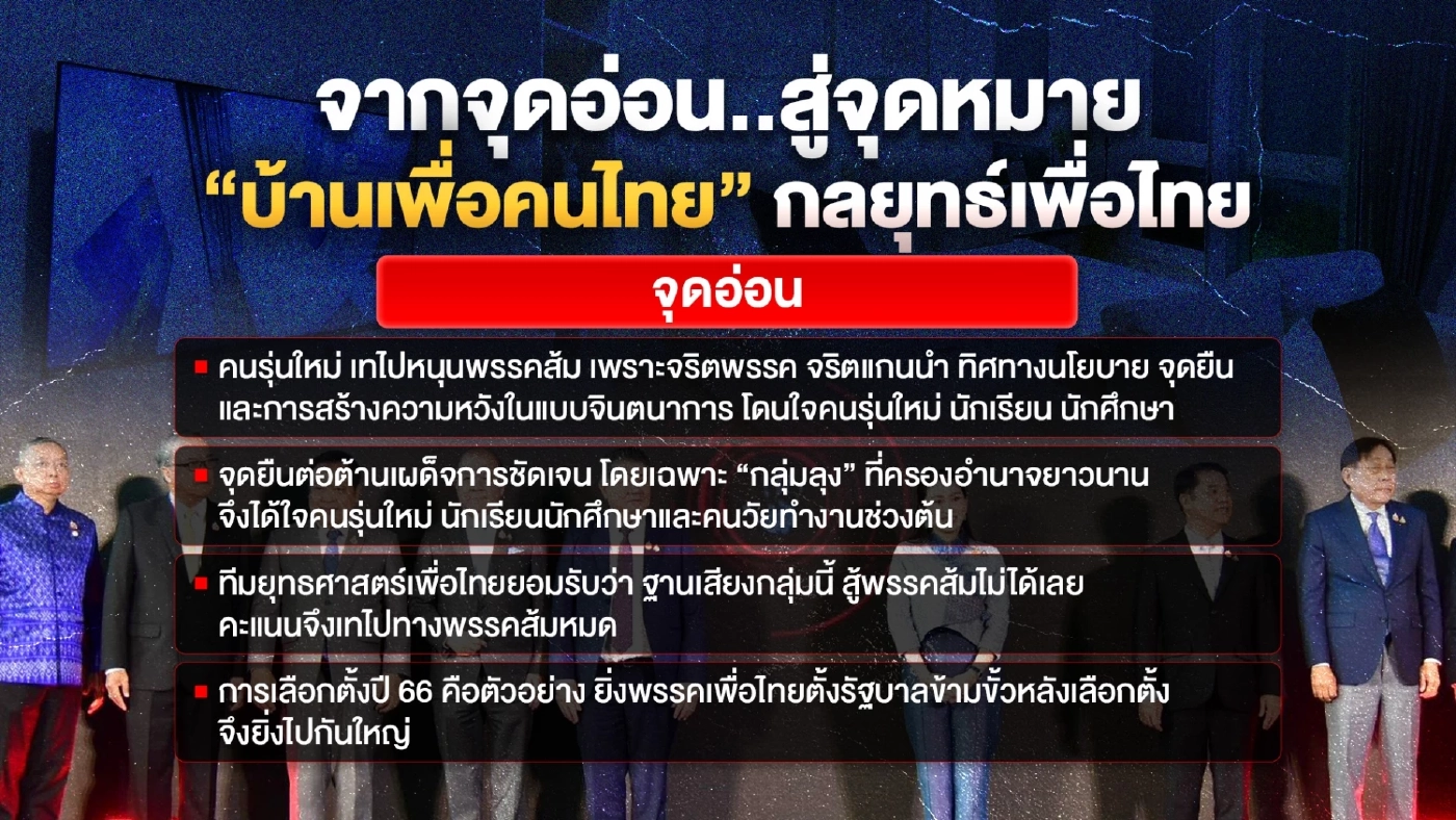 จากจุดอ่อน... สู่จุดหมาย “บ้านเพื่อคนไทย” กลยุทธ์เพื่อไทย
