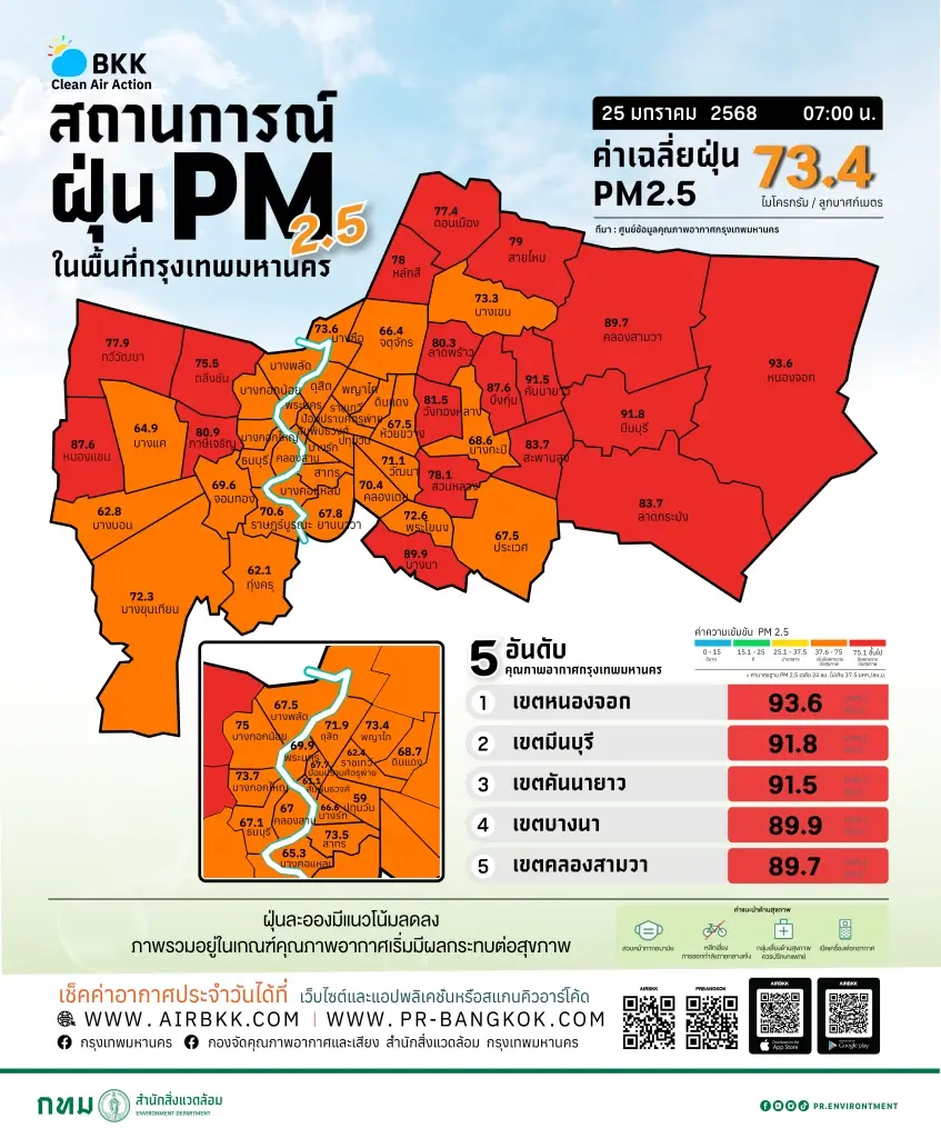 แจ้งพื้นที่ PM2.5 วิกฤต