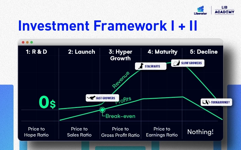 ลงทุนหุ้นอเมริกา ( เริ่มจาก 0 จนมีหุ้นตัวแรกในพอร์ต )