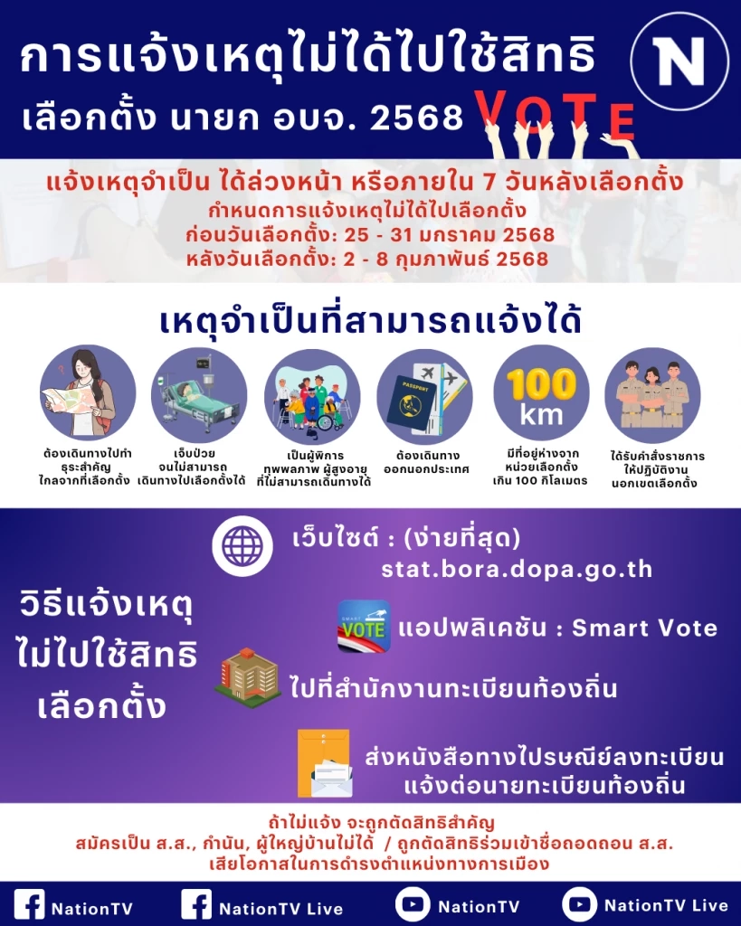 อย่าลืม! แจ้งเหตุหากไม่ได้ไปใช้สิทธิเลือกตั้ง นายก อบจ. 2568