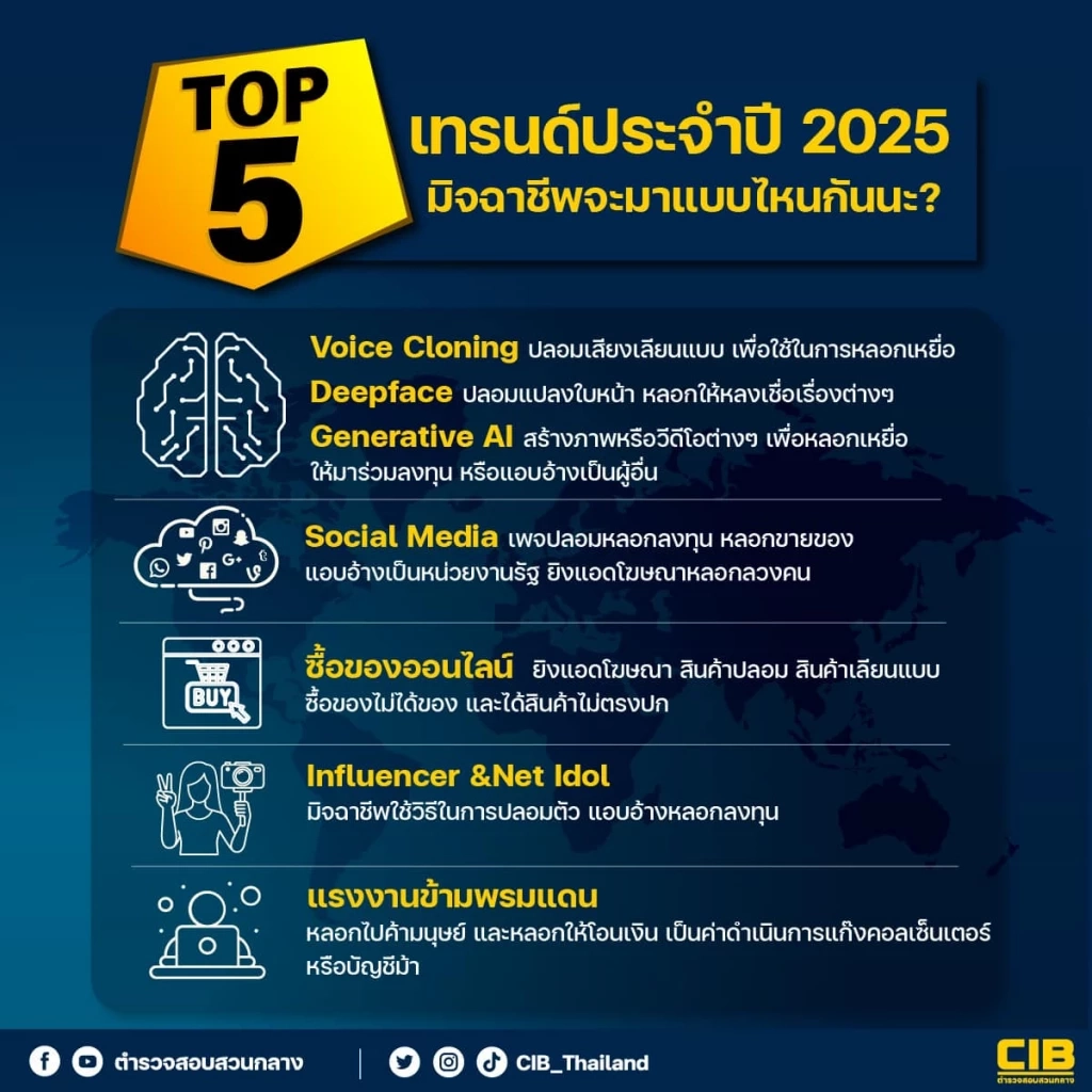 เครดิตภาพจาก : เพจ ตำรวจสอบสวนกลาง