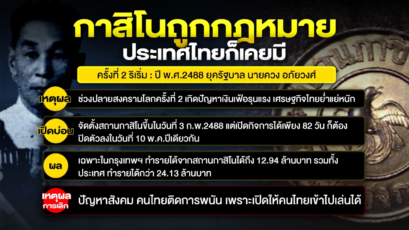 ประวัติศาสตร์ “กาสิโนถูกกฎหมาย” ประเทศไทยก็เคยมี!