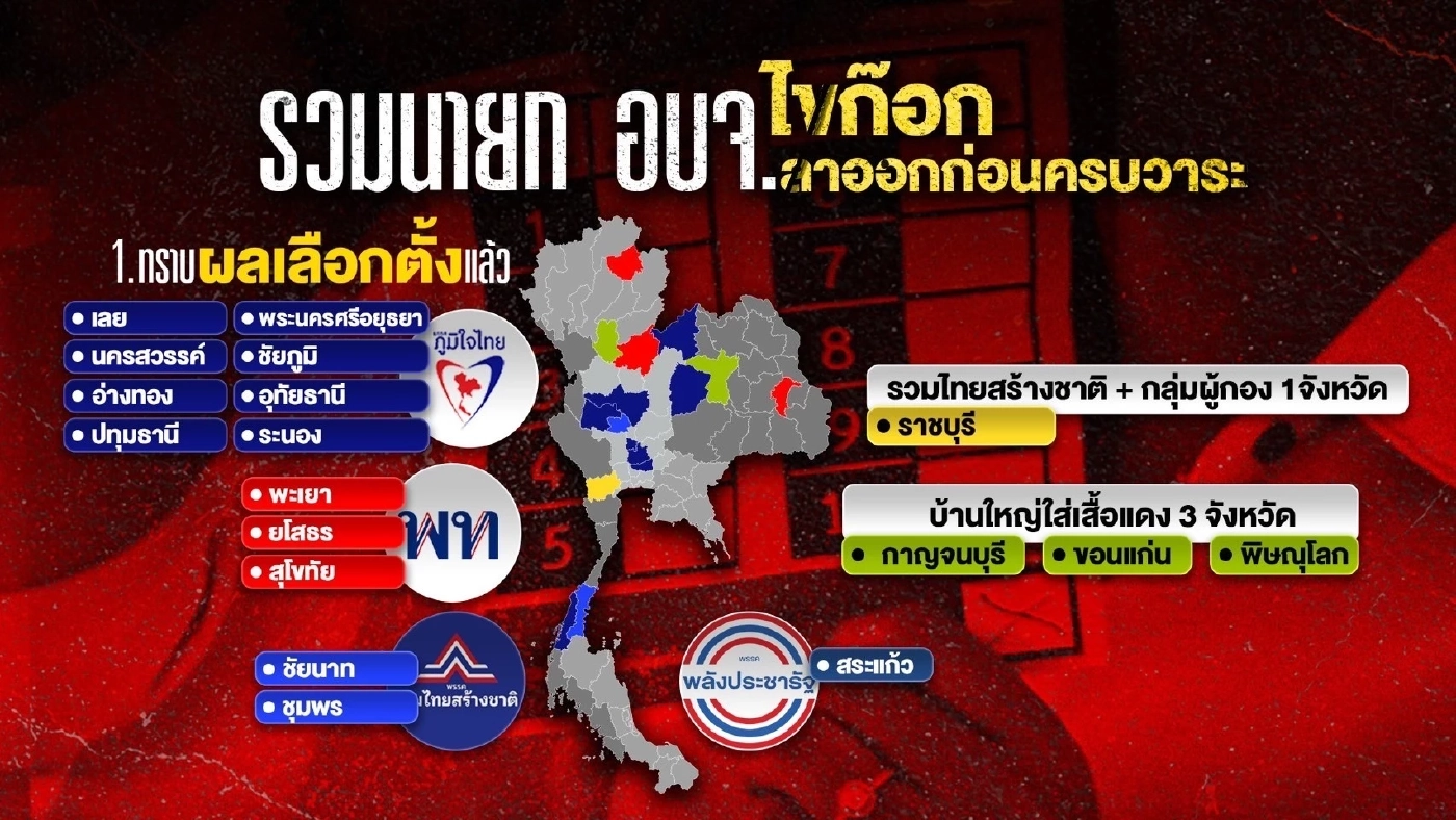 โค้งสุดท้ายเลือกตั้ง อบจ. เปิดเกม แดงชนน้ำเงิน ชิงพื้นที่การเมืองท้องถิ่น