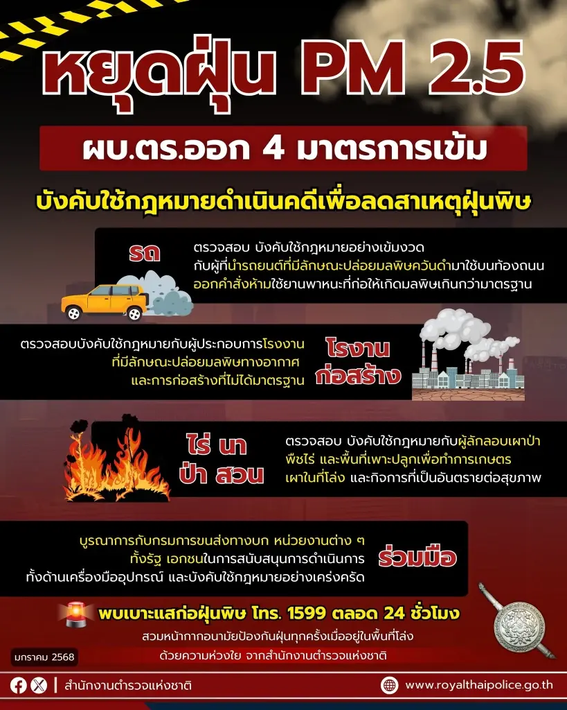 ด่วน! ผบ.ตร.ออกมาตรการคุม สั่ง ตร.เข้มต้นตอ PM2.5 “ควันดำ-เผาอ้อย” โดนแน่