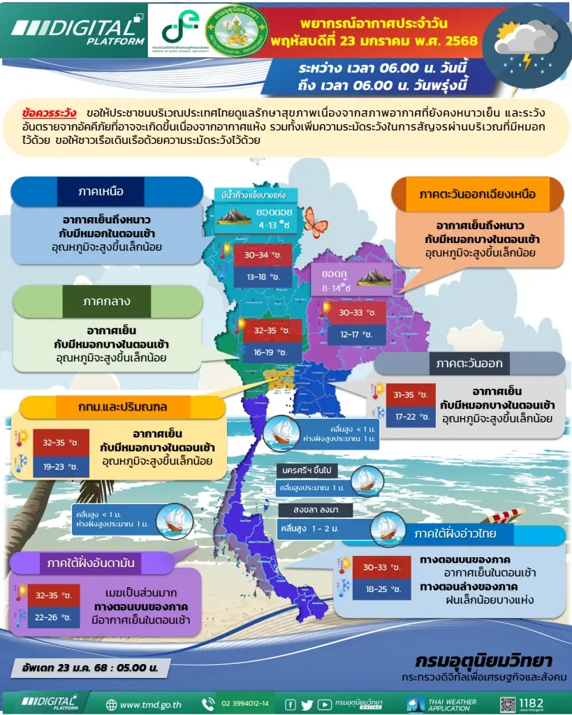 "เหนือ-อีสาน" อากาศหนาว มีหมอกในตอนเช้า ส่วนยอดดอยเย็นจัด