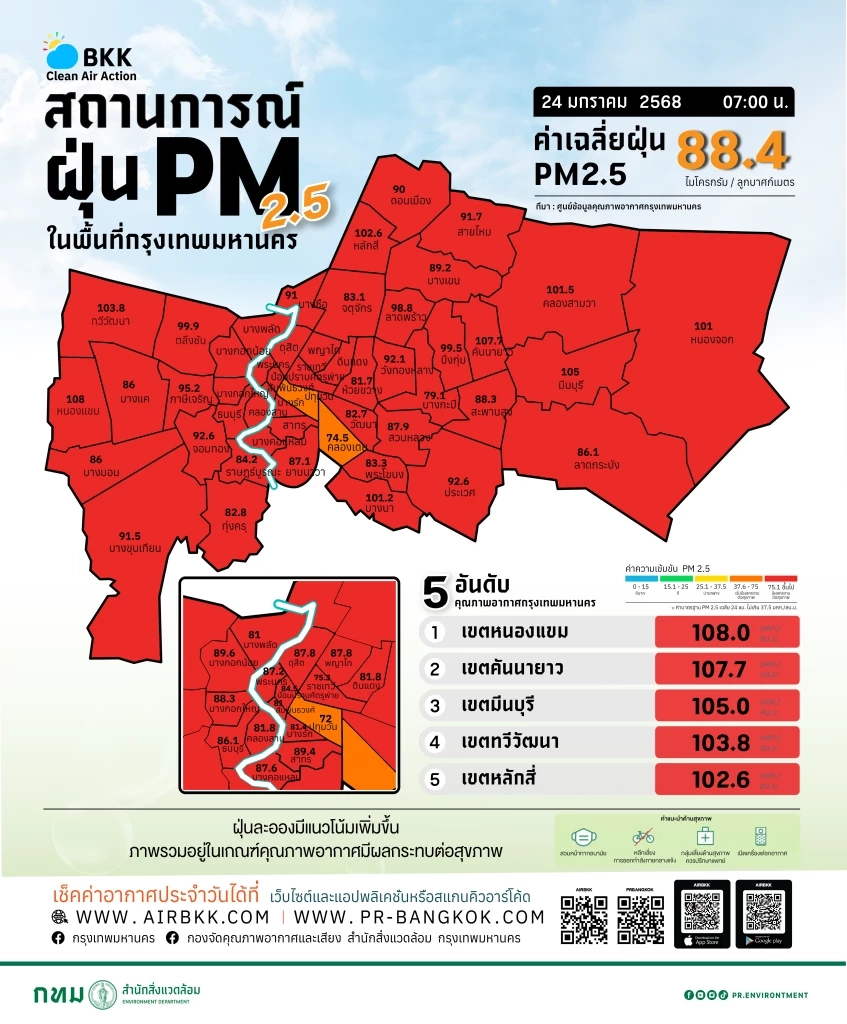 เปิด 12 จุด ค่าฝุ่นPM2.5 เขตสูงสุดในกรุงเทพมหานคร