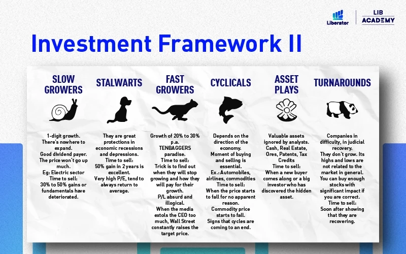 เครดิต ข้อมูลจากหนังสือ one up on wall street