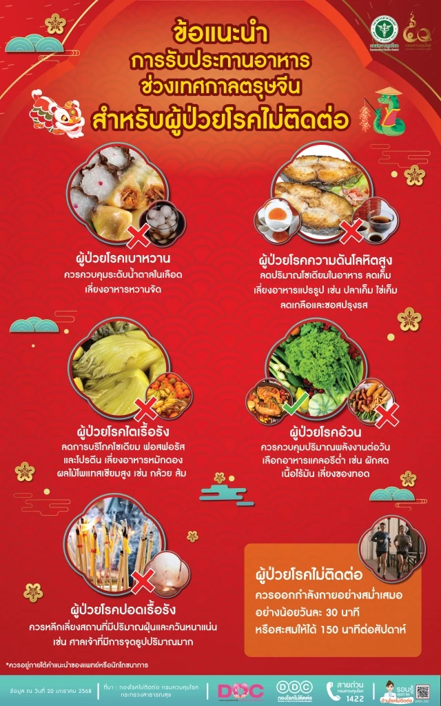 กรมควบคุมโรค แนะ “เลือก เลี่ยง ลด” ฉลองตรุษจีนแบบใส่ใจสุขภาพ