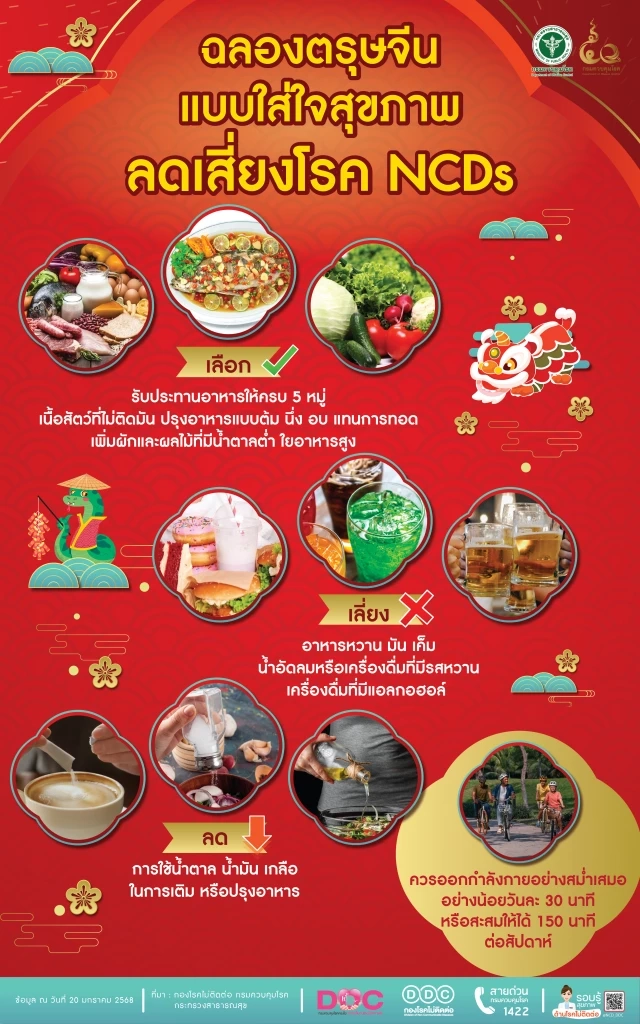 กรมควบคุมโรค แนะ “เลือก เลี่ยง ลด” ฉลองตรุษจีนแบบใส่ใจสุขภาพ