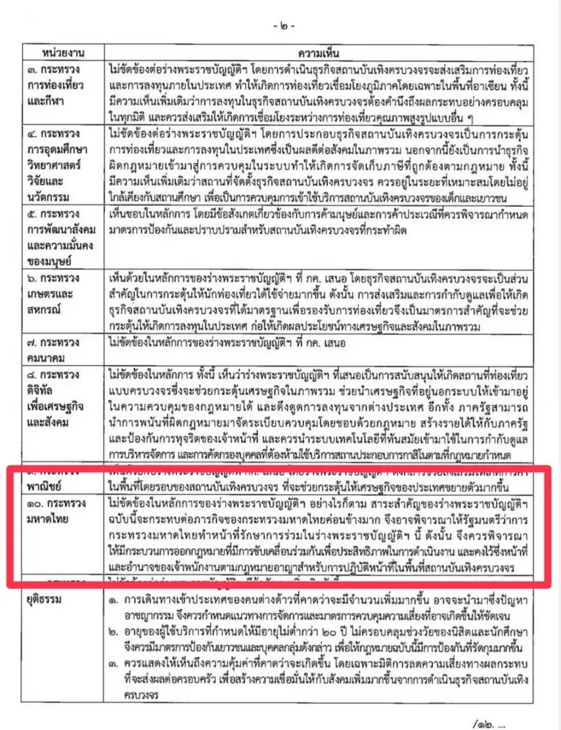 “อนุทิน” ขอรักษาการ กม.เอ็นเตอร์เทนเมนต์คอมเพล็กซ์ ร่วมกับ “นายกอิ๊งค์”
