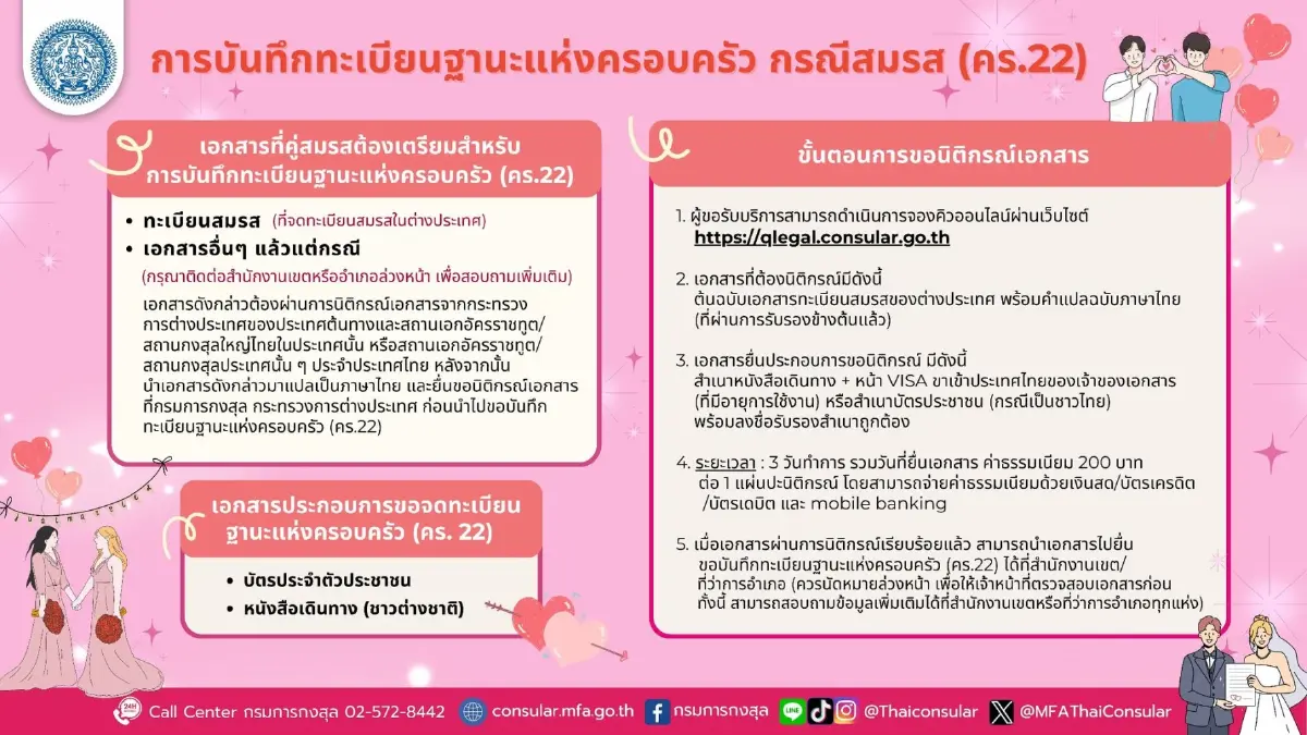 รมว.กต.ย้ำคนไทยต่างประเทศจดทะเบียนสมรสเท่าเทียมที่ สอท.-สกญ.ได้