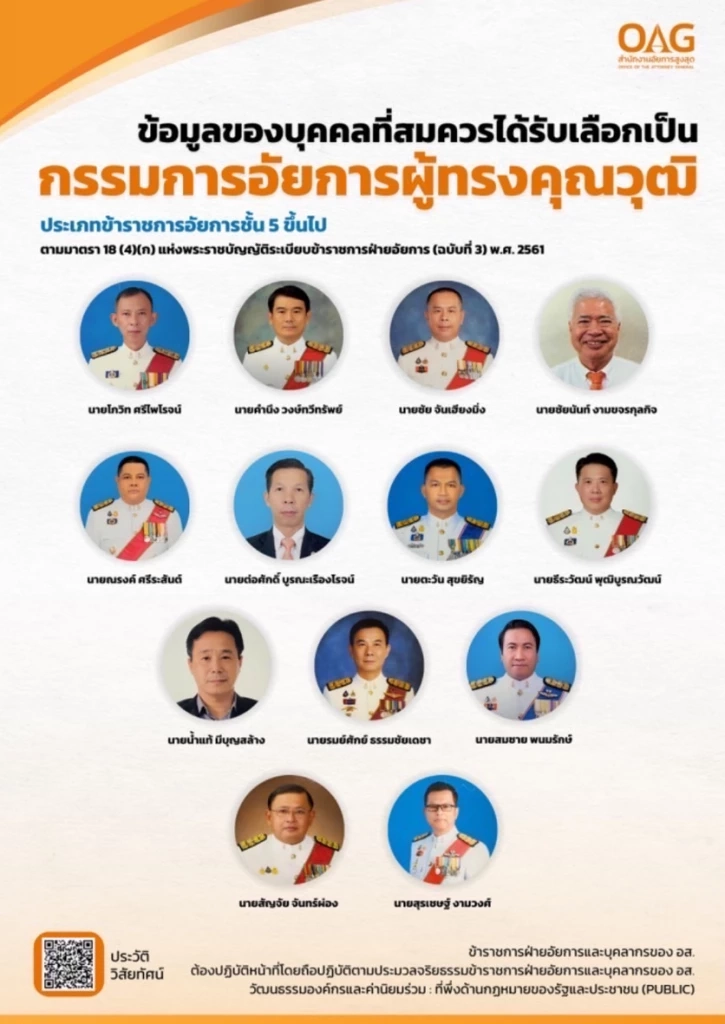 เปิดตัวเต็ง ก.อ.ชุดใหม่ อัยการทั่วประเทศเทคะเเนนให้ใคร รู้ผล 11 มี.ค.นี้