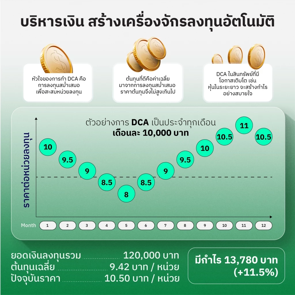 เริ่มหาโอกาสลงทุนใหม่ที่ต่างประเทศผ่านกองทุนรวม