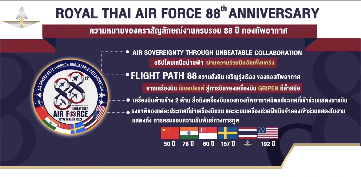 โอกาสพิเศษคนไทย “กองทัพอากาศ” จัดแอร์โชว์ ฉลองครบรอบ 88 ปี 7-8 มีนาคม นี้