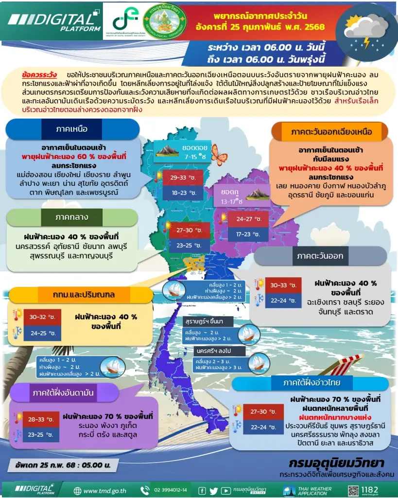 อุตุฯ ประกาศ ฉ.11 เตือน 9 จังหวัดระวังฝนตกหนัก เช็กพื้นที่เสี่ยง
