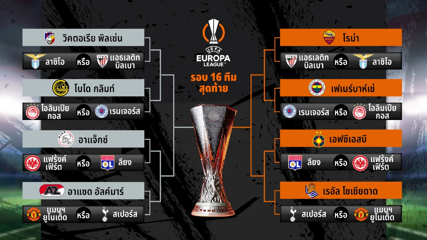 สรุป ยูโรปาลีก เพลย์ออฟ "โรม่า" เฉือน "ปอร์โต้" และเส้นทางรอบ 16 ทีม