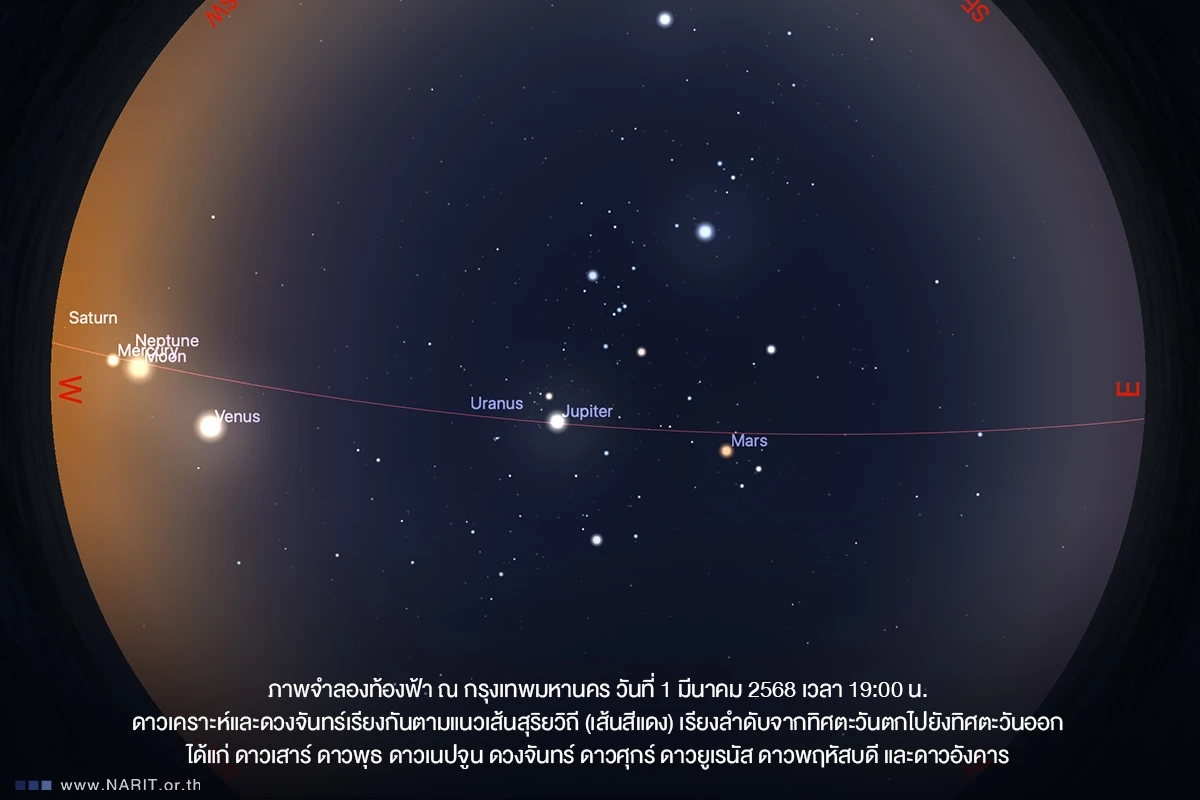 ขอบคุณภาพ : เฟซบุ๊ก NARIT สถาบันวิจัยดาราศาสตร์แห่งชาติ