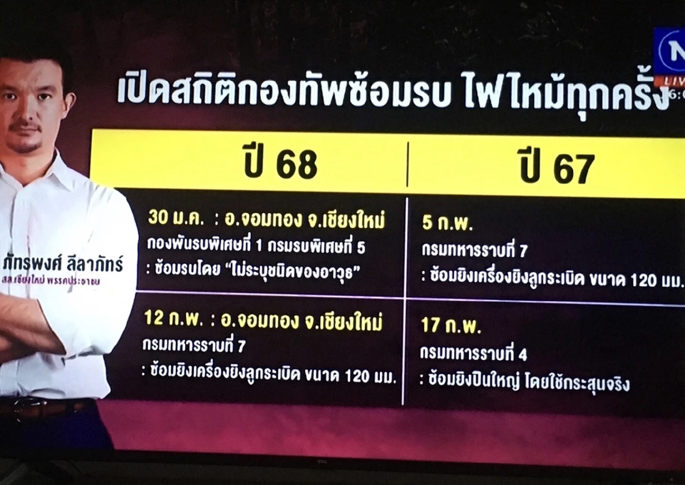 ทบ. ยัน ฝึกยิงปืนใหญ่ที่เชียงใหม่ มีแผนตามวงรอบ วางมาตรการป้องกันไฟป่าเข้มงวด