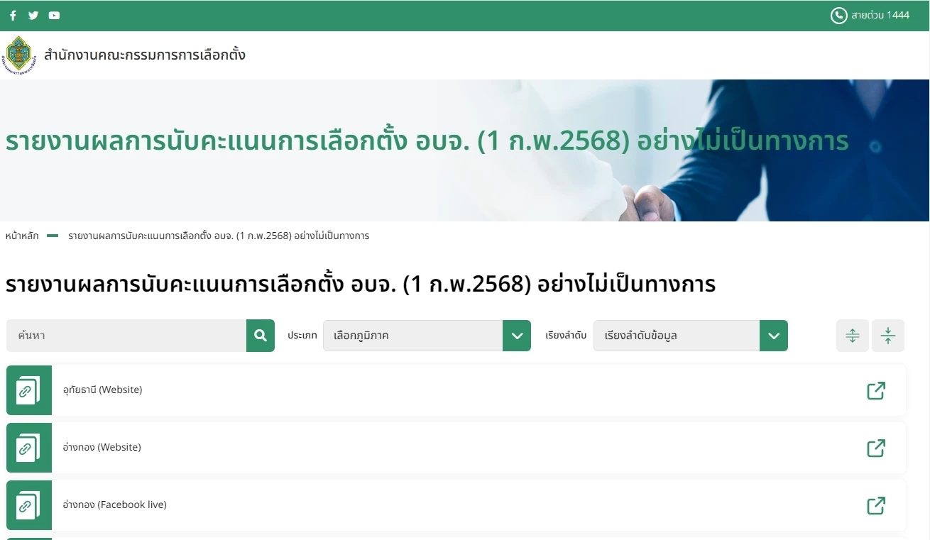 หน้าจอ กกต.  รายงานผลการนับคะแนนเลิอกตั้งนายกอบจ. อย่างไม่เป็นทางการ ที่ประชาชนสามารถเข้ามาตรวจคะแนน