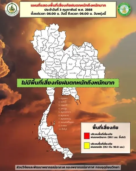 ประกาศกรมอุตุฯ! ระวังไฟไหม้ เพราะอากาศแห้ง อากาศตอนเช้ายังหนาว และมีหมอก