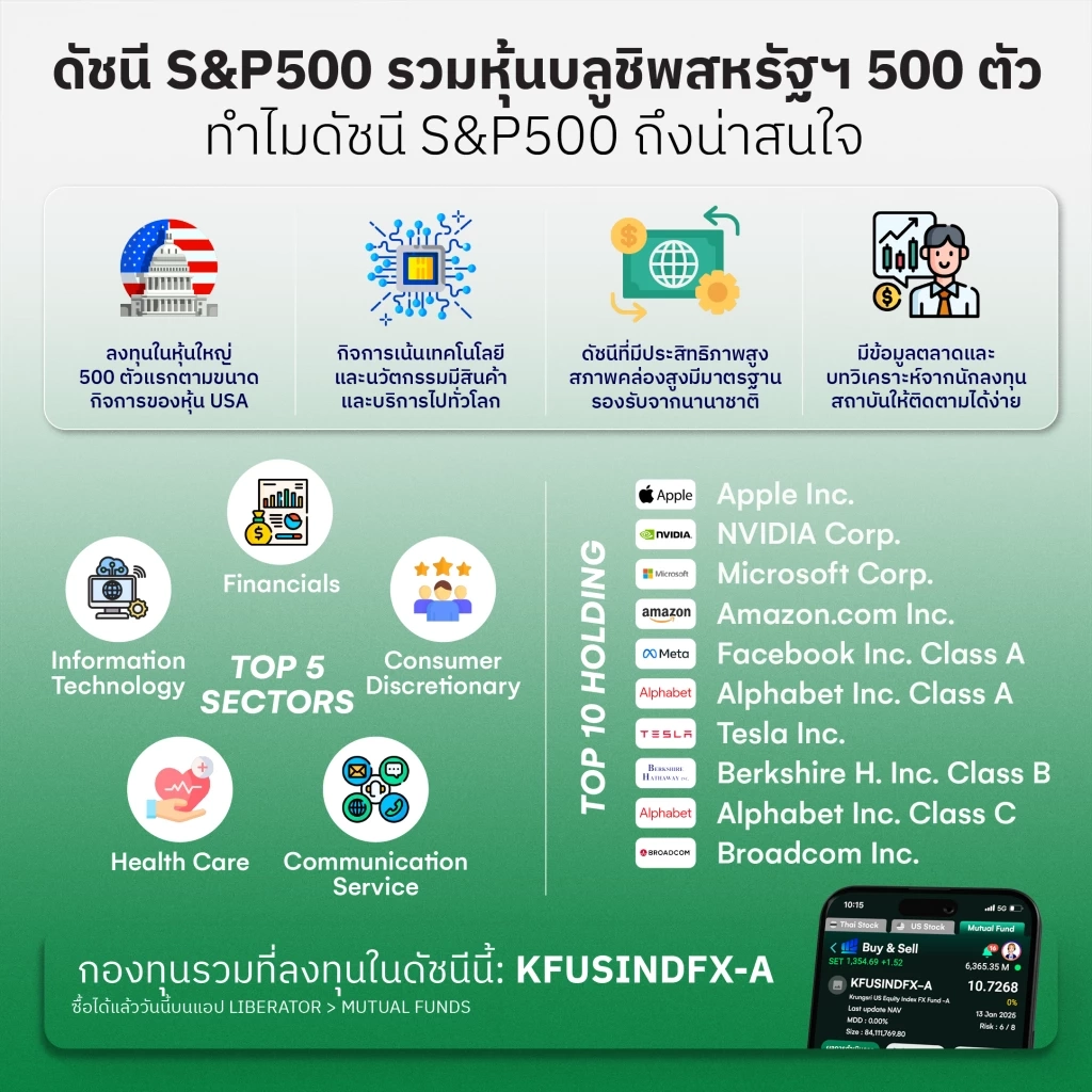 เริ่มหาโอกาสลงทุนใหม่ที่ต่างประเทศผ่านกองทุนรวม