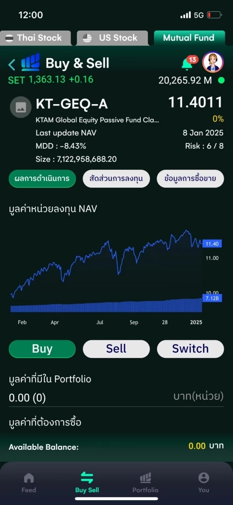 เริ่มหาโอกาสลงทุนใหม่ที่ต่างประเทศผ่านกองทุนรวม