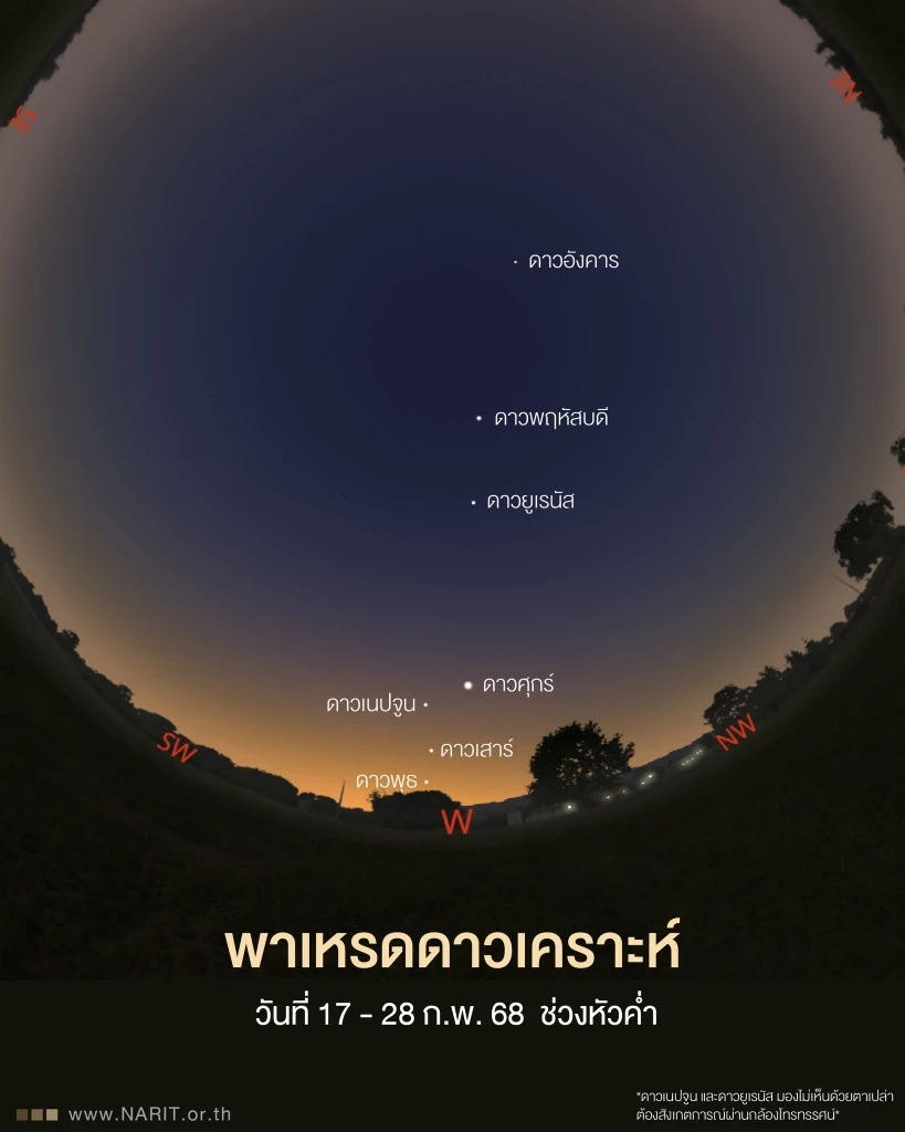 ขอบคุณภาพ : เฟซบุ๊ก NARIT สถาบันวิจัยดาราศาสตร์แห่งชาติ