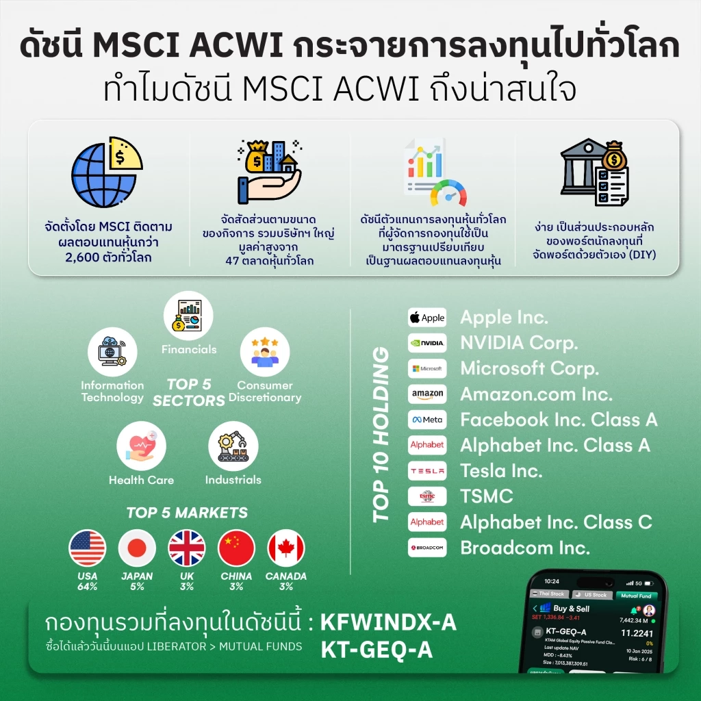 เริ่มหาโอกาสลงทุนใหม่ที่ต่างประเทศผ่านกองทุนรวม