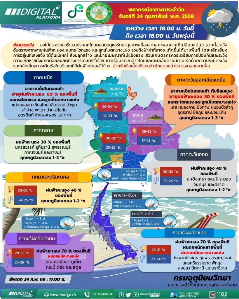 กรมอุตุฯ เปิดพิกัดเสี่ยง "ฝนตกหนัก-หนักมาก" 2 วัน เตือนระวังน้ำท่วมฉับพลัน-น้ำป่า